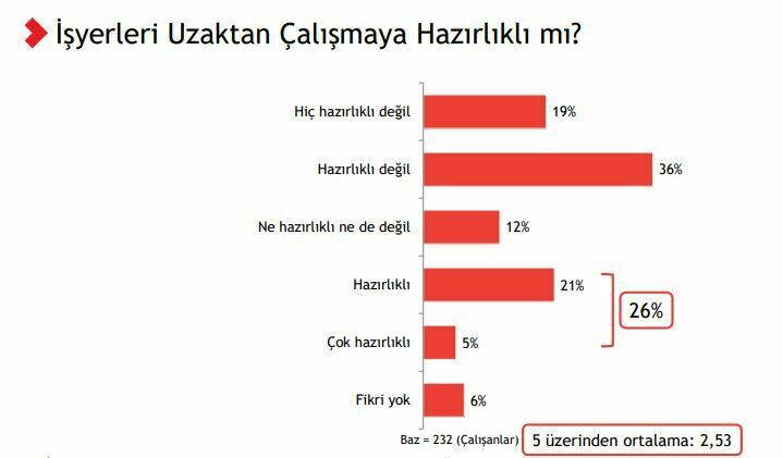 Koronavirüs araştırması: Halk bilgili, endişe düzeyi düşük, Sağlık Bakanı başarılı