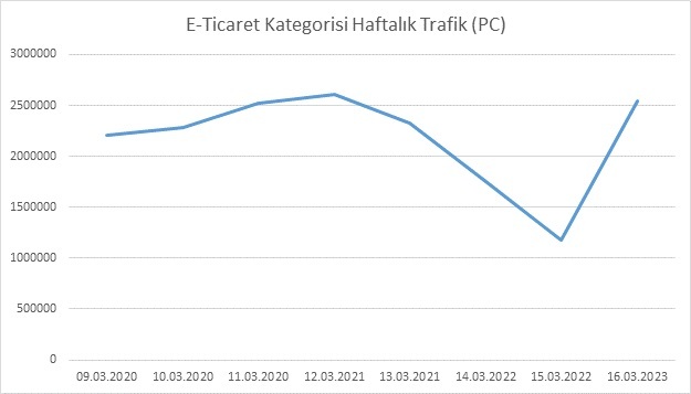 Dijital tüketim trendlerine koronavirüs etkisi Dijital tüketim trendlerine koronavirüs etkisi