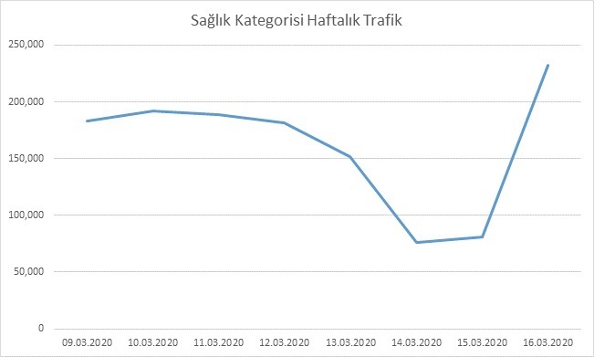 Dijital tüketim trendlerine koronavirüs etkisi Dijital tüketim trendlerine koronavirüs etkisi