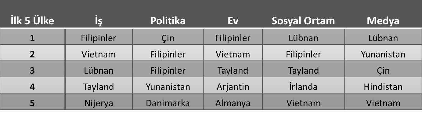 Kadın erkek eşitliğine 10 üzerinden 5.8 puan!