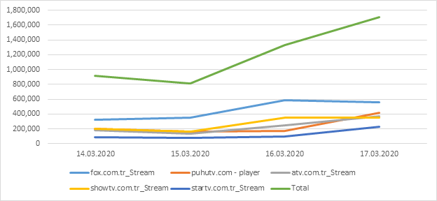 Karantina günlerinde tek ekran kime yeter? Karantina günlerinde tek ekran kime yeter?