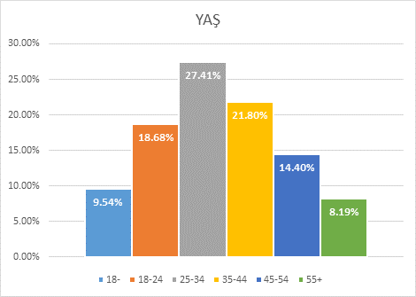 Karantina günlerinde tek ekran kime yeter? Karantina günlerinde tek ekran kime yeter?