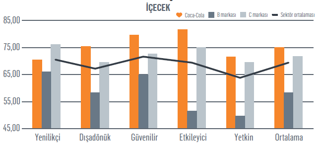 Nöroİtibar araştırması: Sizin kriz kalkanınız ne?