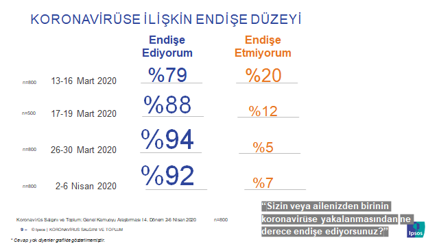 Evde kalmaya en fazla birkaç hafta dayanabileceğiz