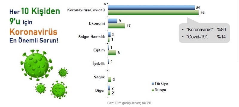 Korona günlerinde hayatımız nasıl şekilleniyor? Korona günlerinde hayatımız nasıl şekilleniyor?