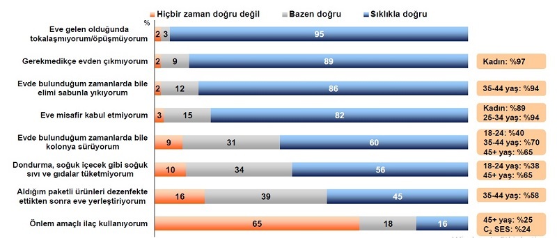 Korona günlerinde hayatımız nasıl şekilleniyor? Korona günlerinde hayatımız nasıl şekilleniyor?