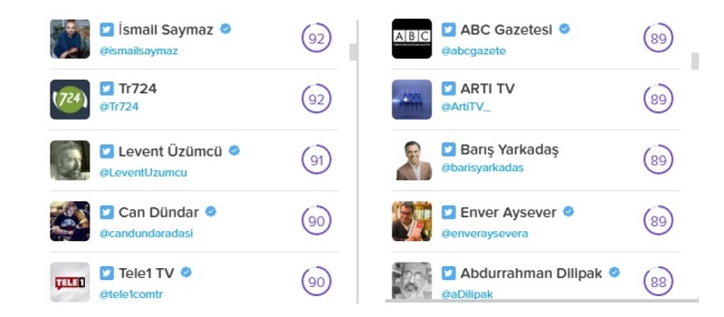 “Biz Bize Yeteriz Türkiyem” sosyal medyada nasıl yankılandı?