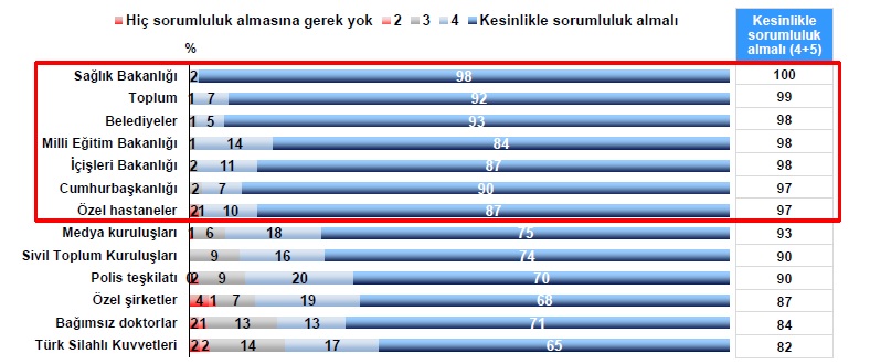 Korona günlerinde hayatımız nasıl şekilleniyor? Korona günlerinde hayatımız nasıl şekilleniyor?