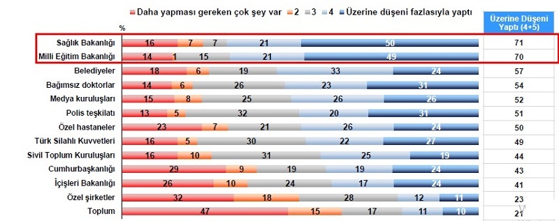 Korona günlerinde hayatımız nasıl şekilleniyor? Korona günlerinde hayatımız nasıl şekilleniyor?