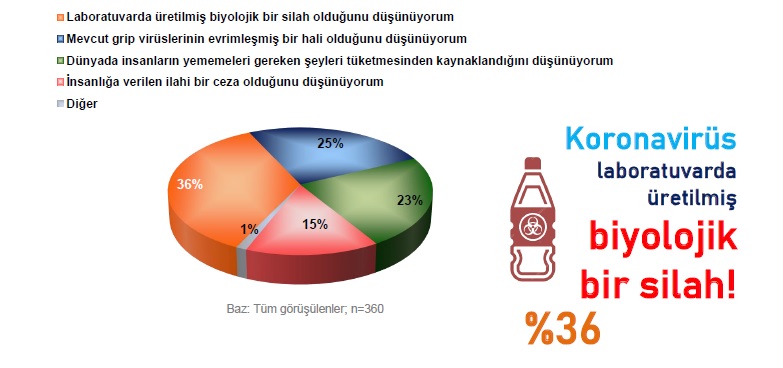 Korona günlerinde hayatımız nasıl şekilleniyor? Korona günlerinde hayatımız nasıl şekilleniyor?