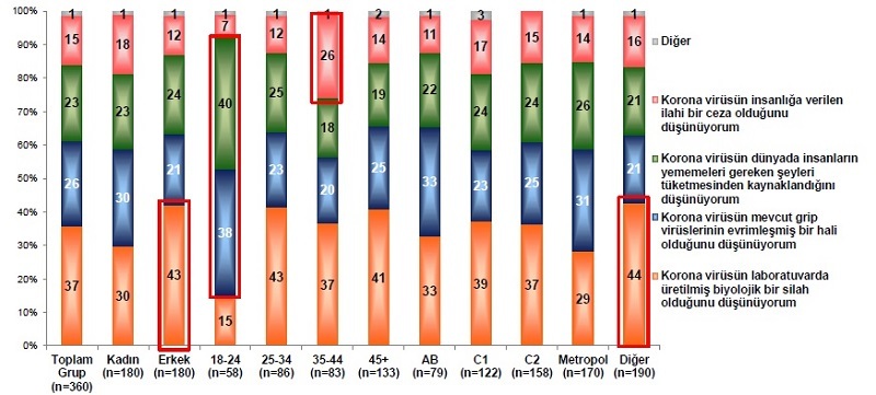 Korona günlerinde hayatımız nasıl şekilleniyor? Korona günlerinde hayatımız nasıl şekilleniyor?
