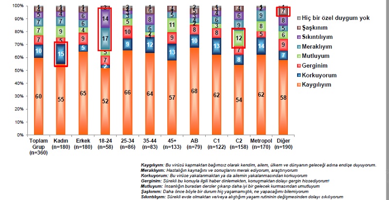Korona günlerinde hayatımız nasıl şekilleniyor? Korona günlerinde hayatımız nasıl şekilleniyor?