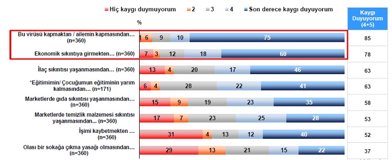 Korona günlerinde hayatımız nasıl şekilleniyor? Korona günlerinde hayatımız nasıl şekilleniyor?