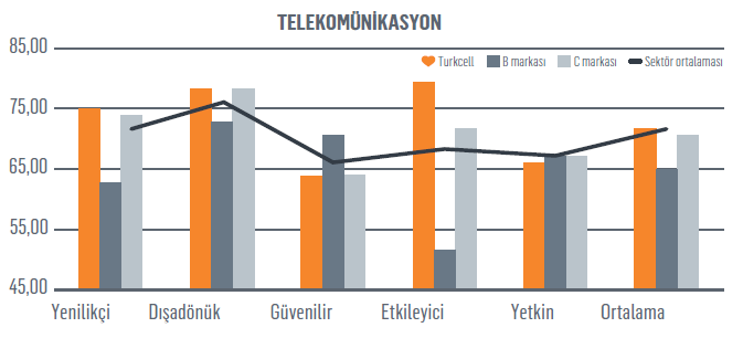 Nöroİtibar araştırması: Sizin kriz kalkanınız ne?