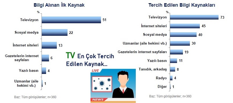 Korona günlerinde hayatımız nasıl şekilleniyor? Korona günlerinde hayatımız nasıl şekilleniyor?