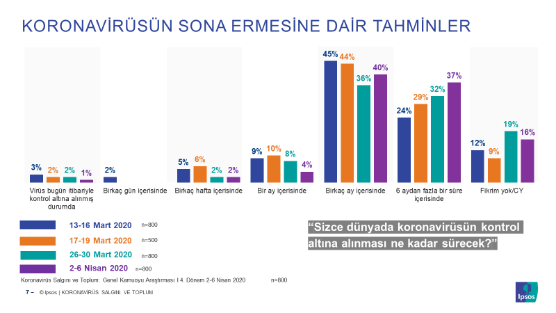 Evde kalmaya en fazla birkaç hafta dayanabileceğiz