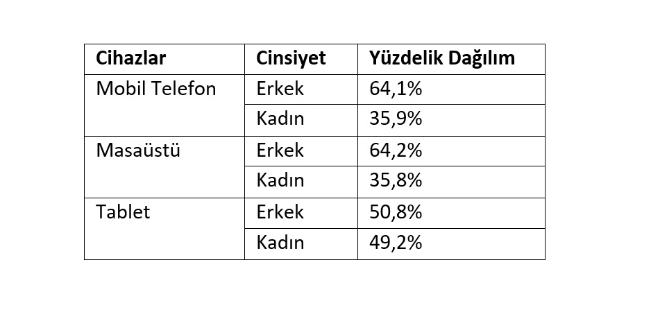 Evdeyiz ama eğlenceyi telefondan izlemeyi seviyoruz