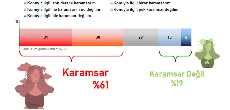 Korona günlerinde hayatımız nasıl şekilleniyor? Korona günlerinde hayatımız nasıl şekilleniyor?