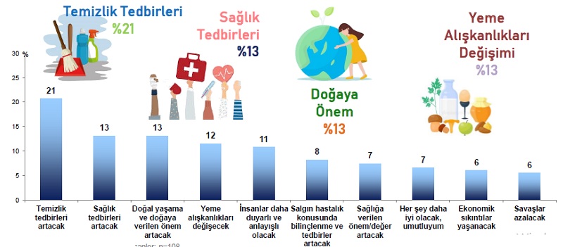 Korona günlerinde hayatımız nasıl şekilleniyor? Korona günlerinde hayatımız nasıl şekilleniyor?