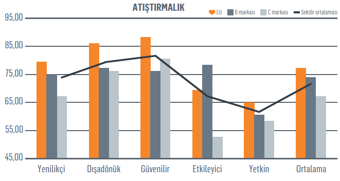 Nöroİtibar araştırması: Sizin kriz kalkanınız ne?