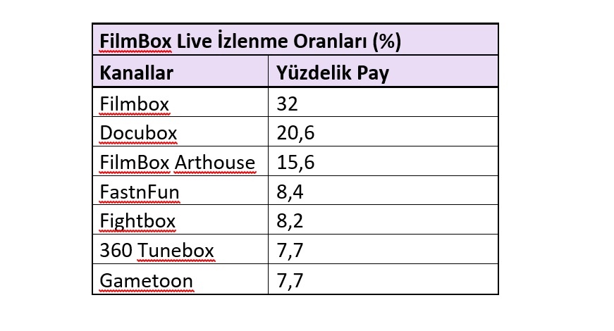 Evdeyiz ama eğlenceyi telefondan izlemeyi seviyoruz Evdeyiz ama eğlenceyi telefondan izlemeyi seviyoruz
