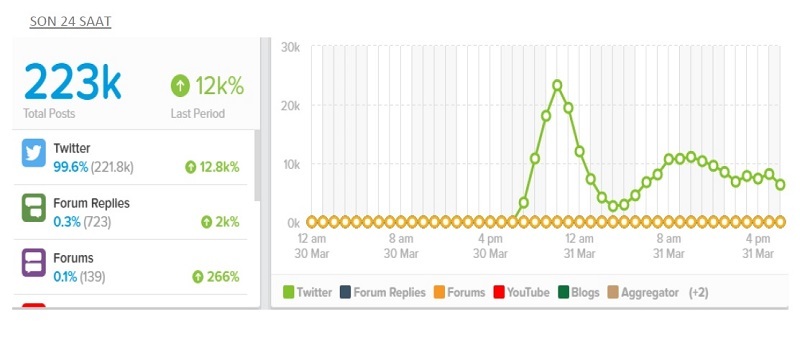 “Biz Bize Yeteriz Türkiyem” sosyal medyada nasıl yankılandı?