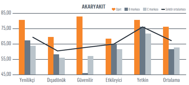 Nöroİtibar araştırması: Sizin kriz kalkanınız ne?
