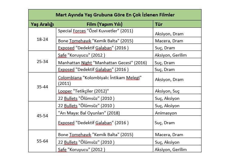 Evdeyiz ama eğlenceyi telefondan izlemeyi seviyoruz Evdeyiz ama eğlenceyi telefondan izlemeyi seviyoruz