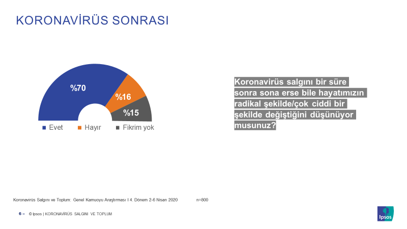Evde kalmaya en fazla birkaç hafta dayanabileceğiz