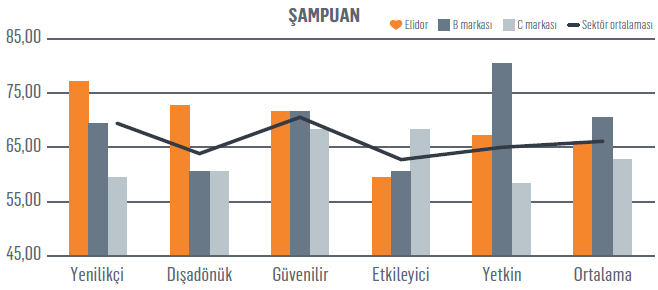 Nöroİtibar araştırması: Sizin kriz kalkanınız ne?