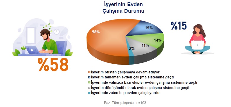 Korona günlerinde hayatımız nasıl şekilleniyor? Korona günlerinde hayatımız nasıl şekilleniyor?