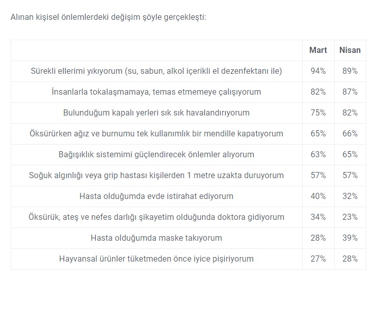 İnsanların koronavirüsle ilgili düşünceleri ve hayat tarzı ne kadar değişti? İnsanların koronavirüsle ilgili düşünceleri ve hayat tarzı ne kadar değişti?