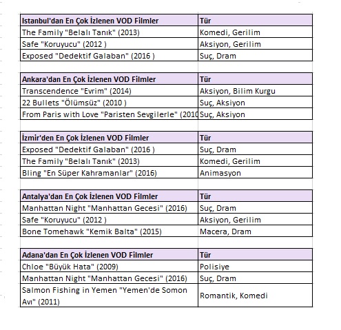 Evdeyiz ama eğlenceyi telefondan izlemeyi seviyoruz Evdeyiz ama eğlenceyi telefondan izlemeyi seviyoruz