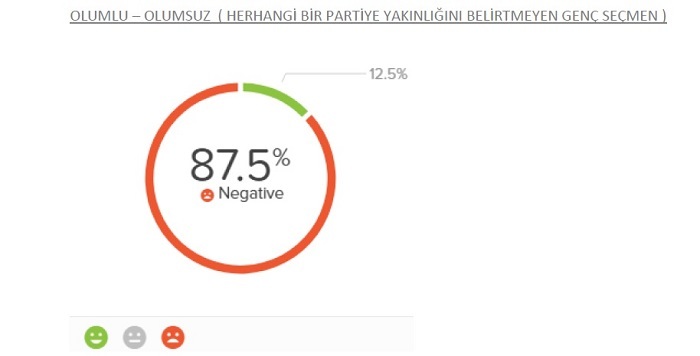 “Biz Bize Yeteriz Türkiyem” sosyal medyada nasıl yankılandı?
