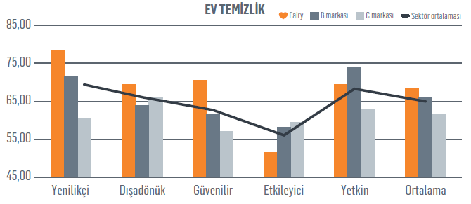 Nöroİtibar araştırması: Sizin kriz kalkanınız ne?