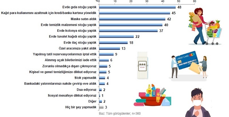 Korona günlerinde hayatımız nasıl şekilleniyor? Korona günlerinde hayatımız nasıl şekilleniyor?