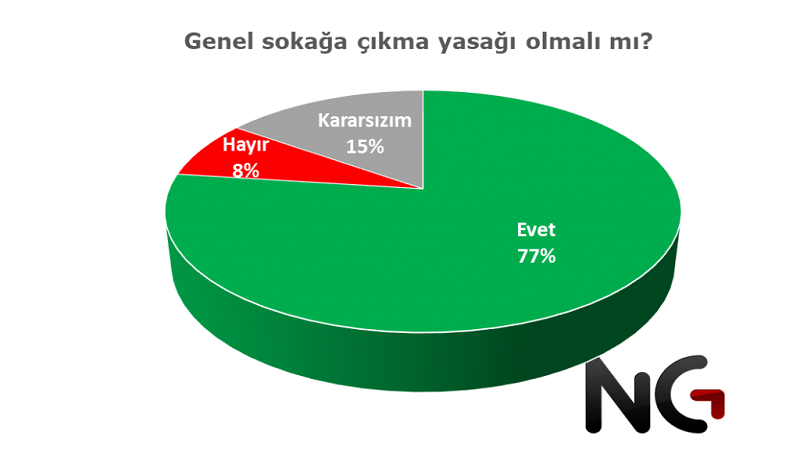 İnsanların koronavirüsle ilgili düşünceleri ve hayat tarzı ne kadar değişti? İnsanların koronavirüsle ilgili düşünceleri ve hayat tarzı ne kadar değişti?