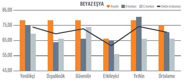 Nöroİtibar araştırması: Sizin kriz kalkanınız ne?