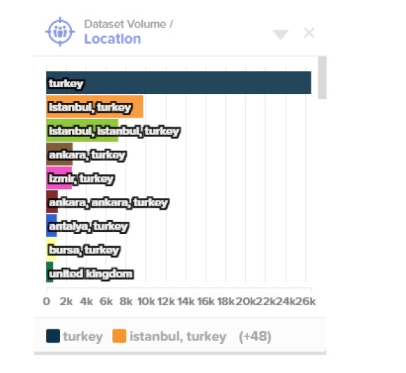 “Biz Bize Yeteriz Türkiyem” sosyal medyada nasıl yankılandı?