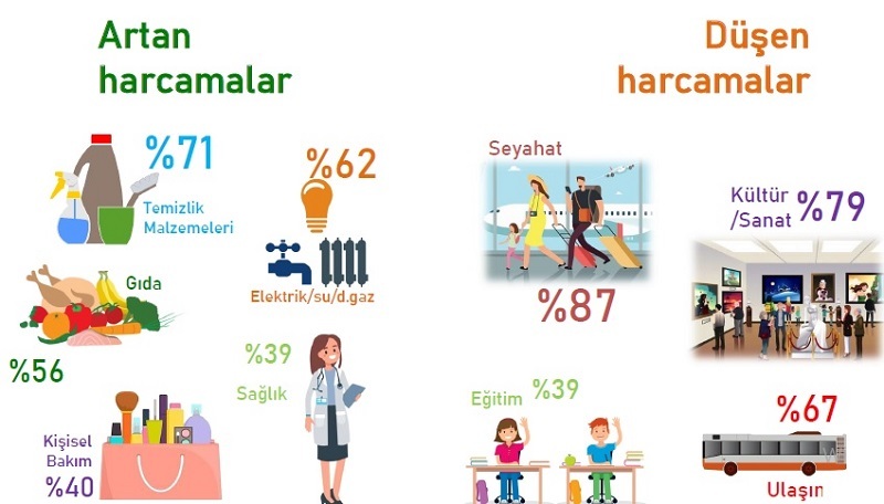 Korona günlerinde hayatımız nasıl şekilleniyor? Korona günlerinde hayatımız nasıl şekilleniyor?