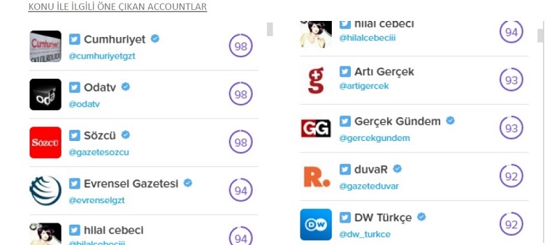 “Biz Bize Yeteriz Türkiyem” sosyal medyada nasıl yankılandı?