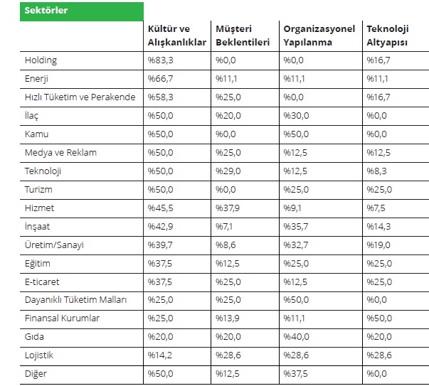 Deloitte araştırdı: Evden çalışma düzeni iş dünyasını nasıl etkiliyor?
