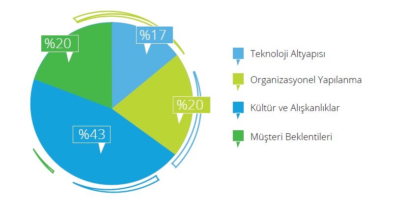 Deloitte araştırdı: Evden çalışma düzeni iş dünyasını nasıl etkiliyor?