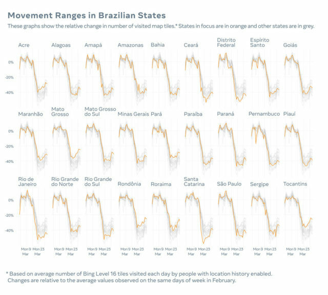 Facebook ve Carnegie Mellon Üniversitesi’nin koronavirüs anket sonuçları yayınlandı Facebook ve Carnegie Mellon Üniversitesi’nin koronavirüs anket sonuçları yayınlandı