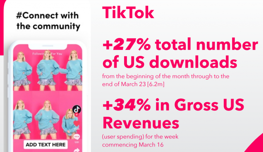Koronavirüs süresince iş uygulamalarının indirilme oranı yüzde 90 arttı Koronavirüs süresince iş uygulamalarının indirilme oranı yüzde 90 arttı