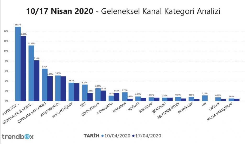 İkinci sokağa çıkma yasağında sepeti atıştırmalıklar doldurdu İkinci sokağa çıkma yasağında sepeti atıştırmalıklar doldurdu