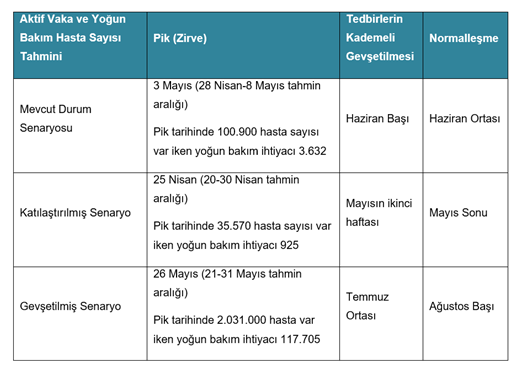 Türkiye’de hayat ne zaman normale dönecek?
