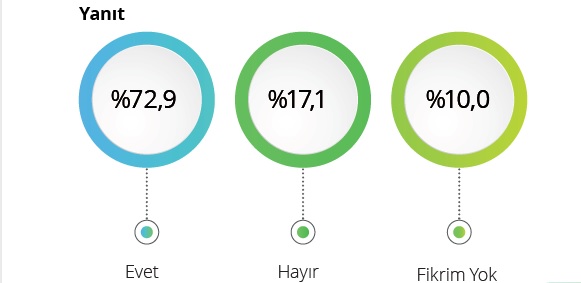 Deloitte araştırdı: Evden çalışma düzeni iş dünyasını nasıl etkiliyor?