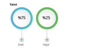 Deloitte araştırdı: Evden çalışma düzeni iş dünyasını nasıl etkiliyor?