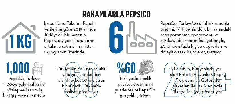 PepsiCo Türkiye Yiyecek Pazarlama Direktörü Osman Dilber: "Eğitimde fırsat eşitliği icin çalışıyoruz"